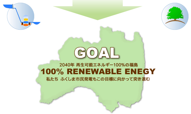 2040年 再生可能エネルギー100%の福島　私たち　ふくしま市民発電もこの目標に向かって突き進む